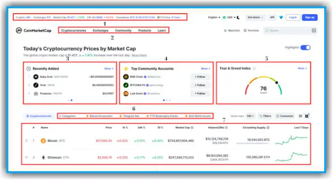 A Guide to Using CoinMarketCap for Beginners 2