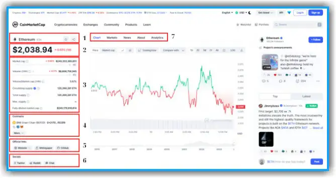 A Guide to Using CoinMarketCap for Beginners 3