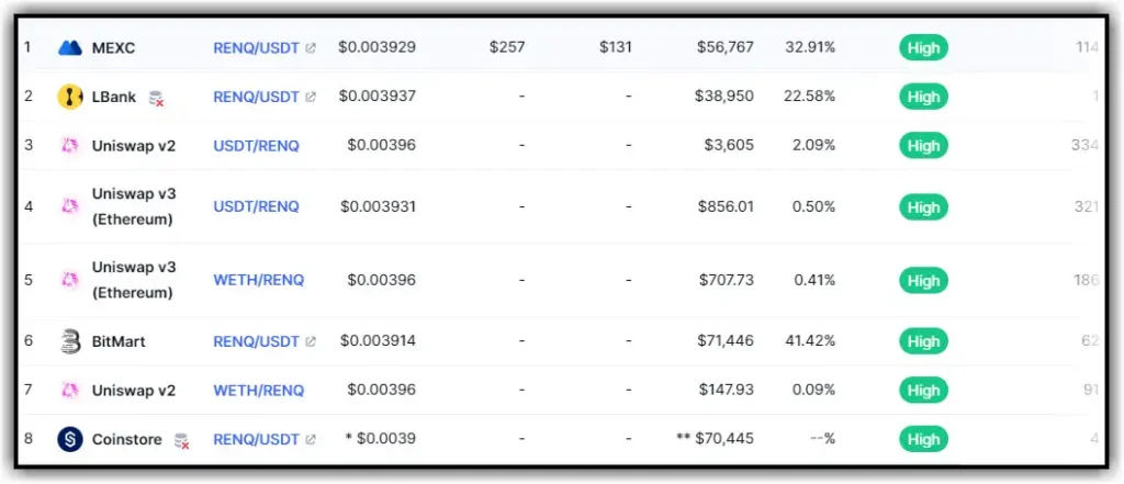 HOW TO BUY Renq Finance 3