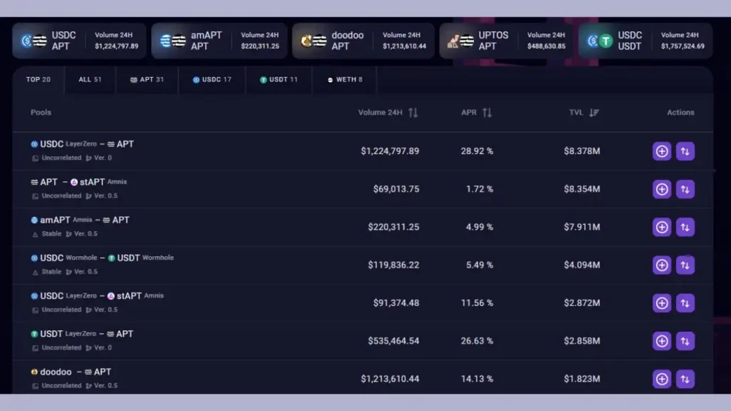 The Rise of Liquidswap Unpacking Aptoss Groundbreaking AMM Protocol 9