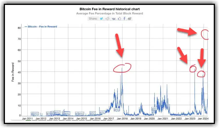 bitcoin halving 2