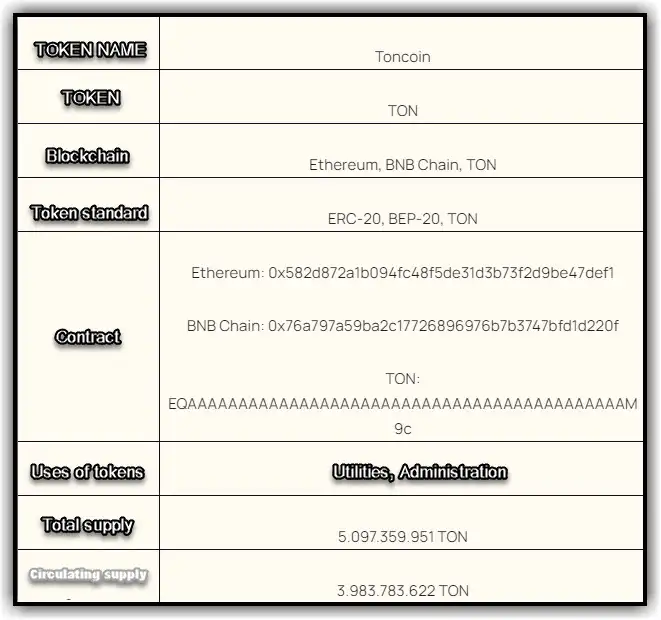 ton coin project 10