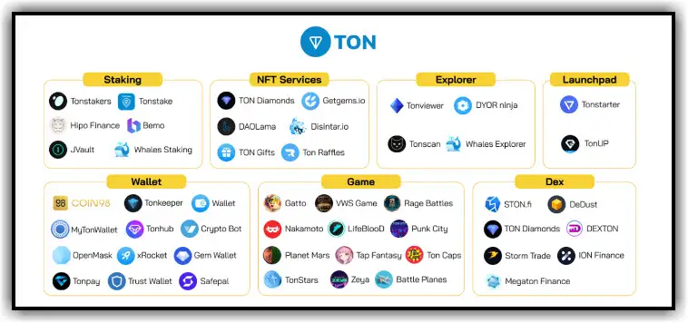 ton coin project 14