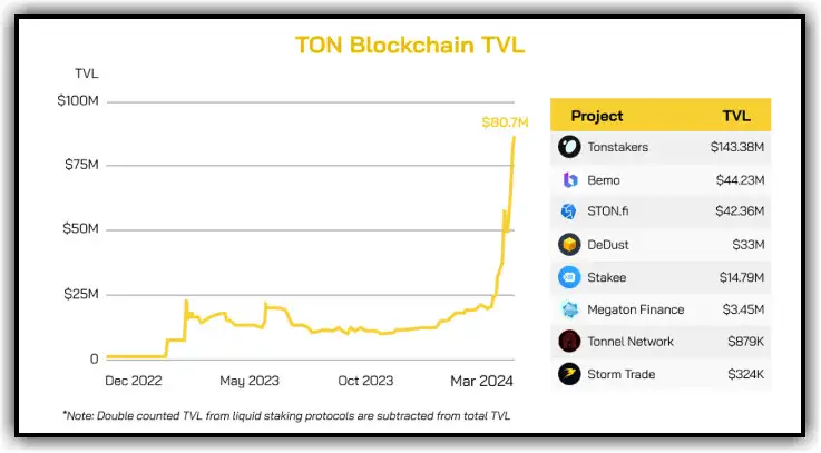 ton coin project 15