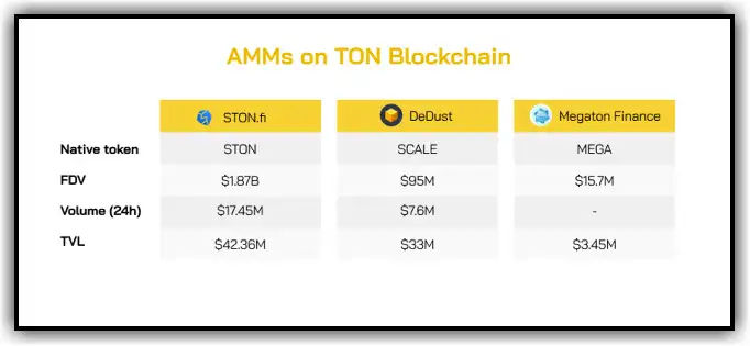 ton coin project 16