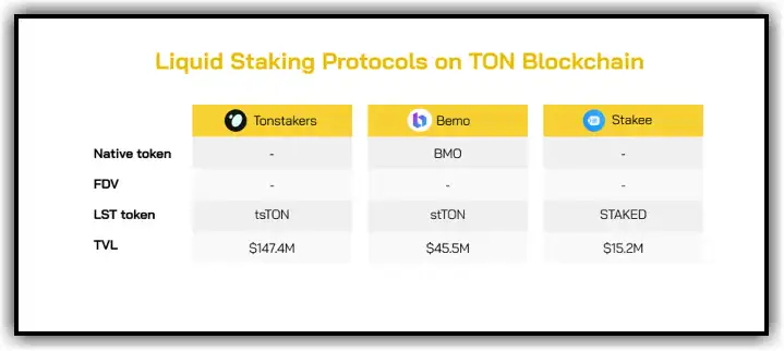 ton coin project 18