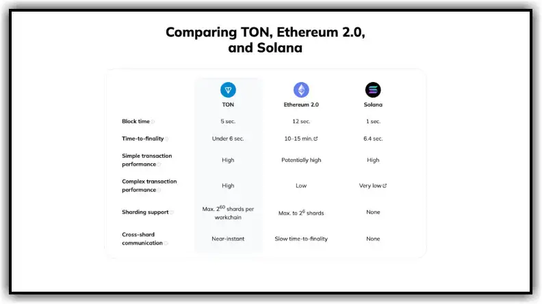 ton coin project 4