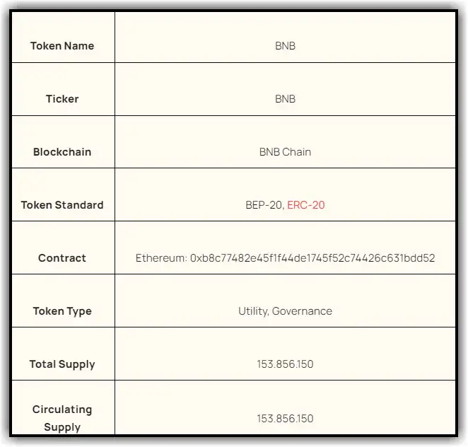 Detailed information about Binances exchange coin