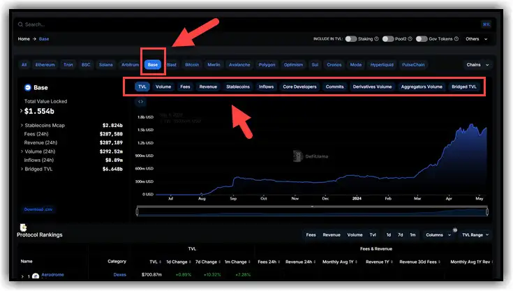 Exploring Base Chain How to Find the Most Promising Cryptocurrency Projects 2