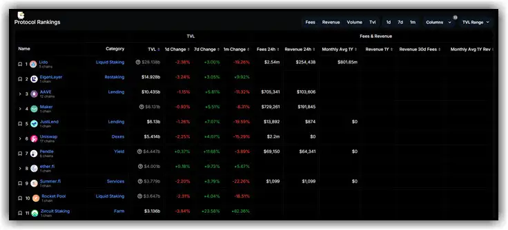 Exploring Base Chain How to Find the Most Promising Cryptocurrency Projects 3