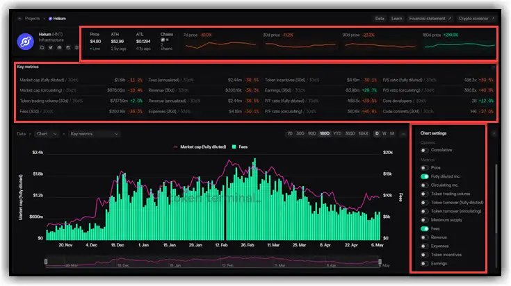 Exploring Base Chain How to Find the Most Promising Cryptocurrency Projects 5