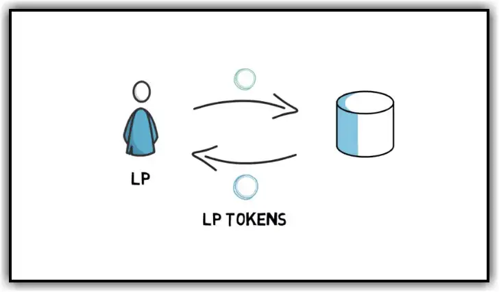 LP token