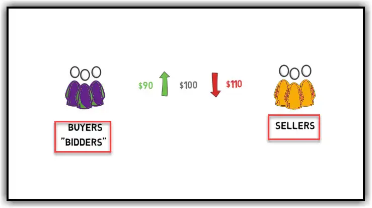 Liquidity Pools explain