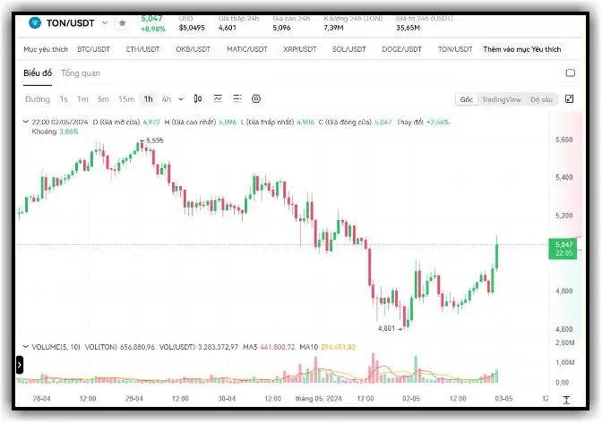 Pantera Capital invests in The Open Network TON 3