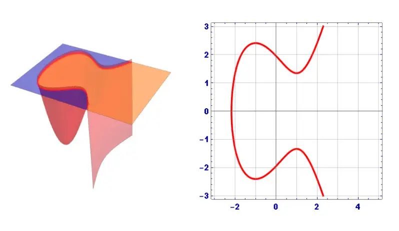 What is Elliptic Curve Cryptography ECC