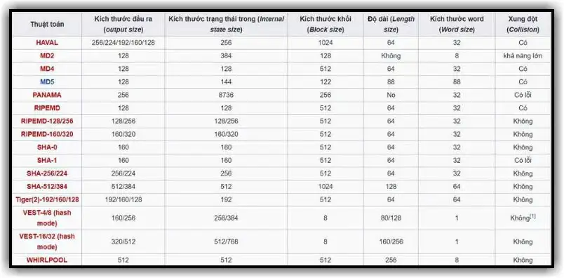 What is a cryptographic hash function