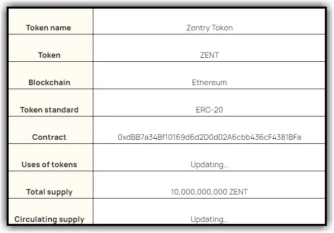 Zentry coin 3