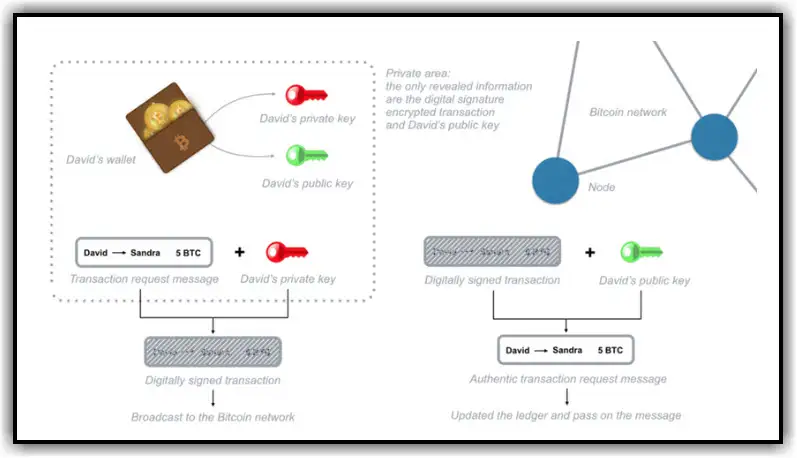 blockchain 5