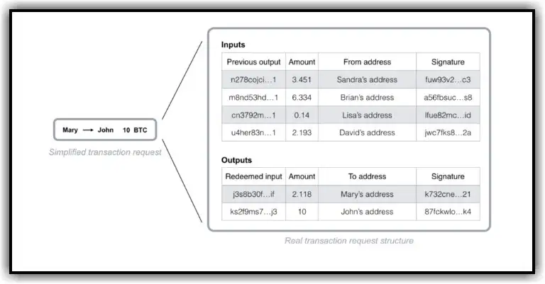 blockchain 7