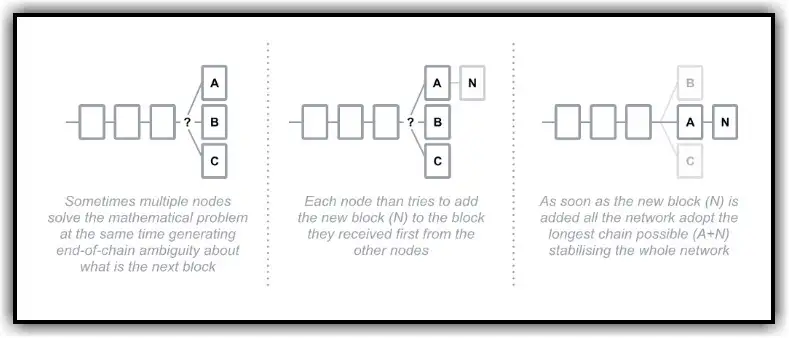 blockchain 8