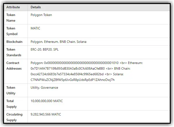 Basic information about MATIC token