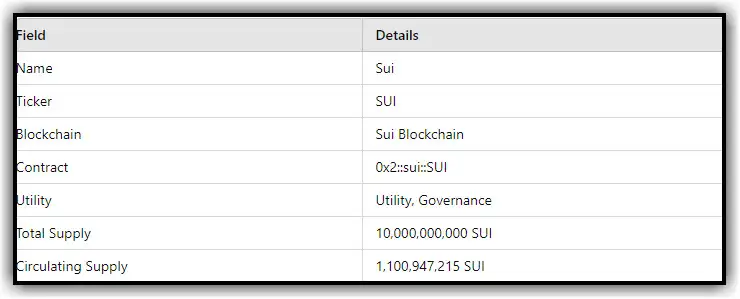 Basic information about SUI