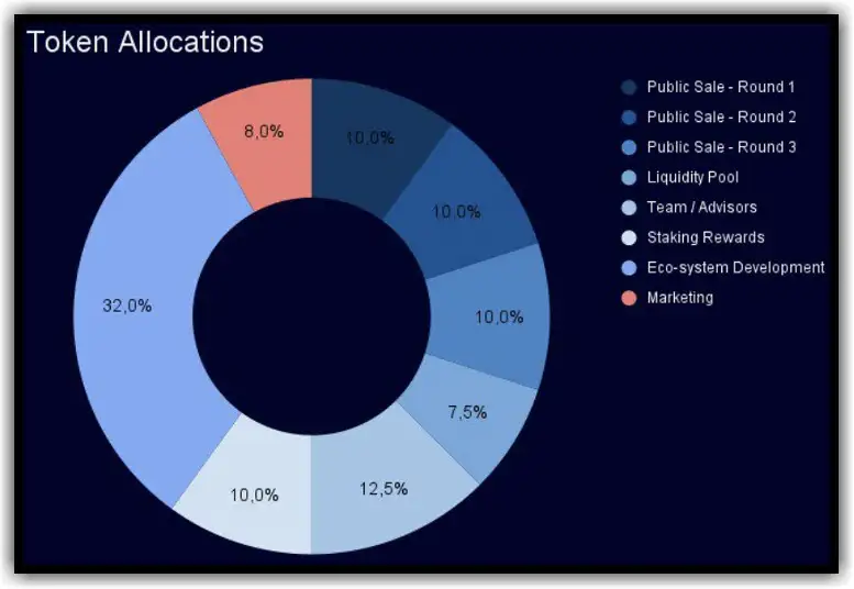 PIKA Tokenomics