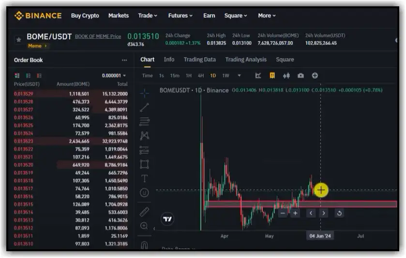 book of meme coin on binance