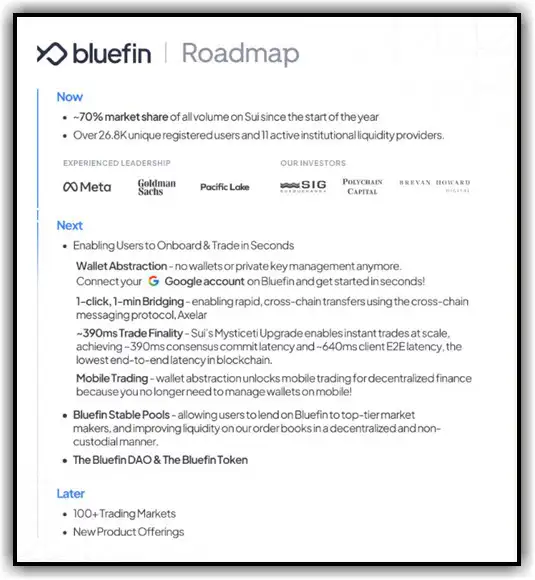 development roadmap for Bluefin