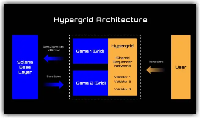 hypergrid architectureejmTt