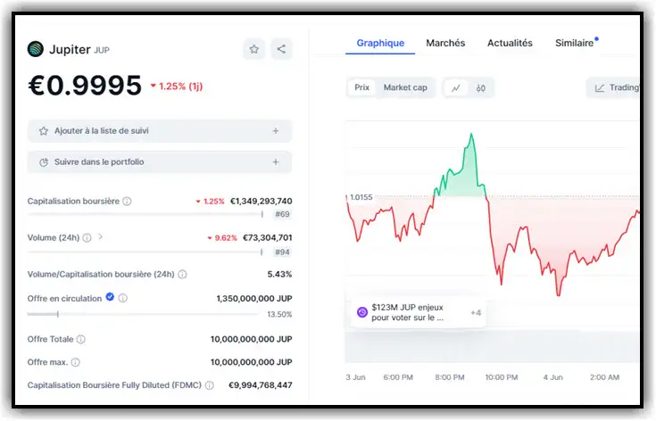 jupiter on coinmartketcap