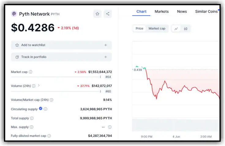 pyth network on coinmartketcap