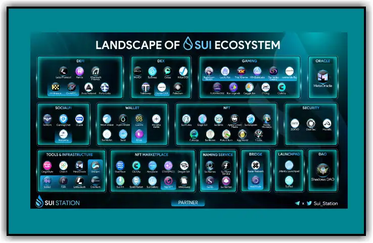 sui ecosystem