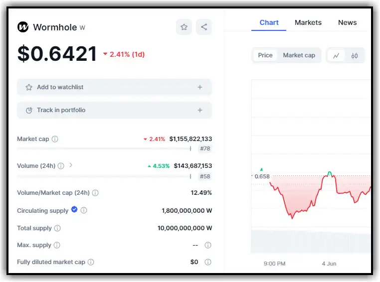 wormhole coin on coinmartketcap