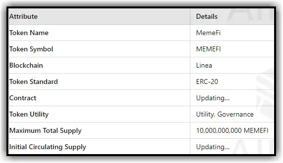 Basic Information About MEMEFI Token