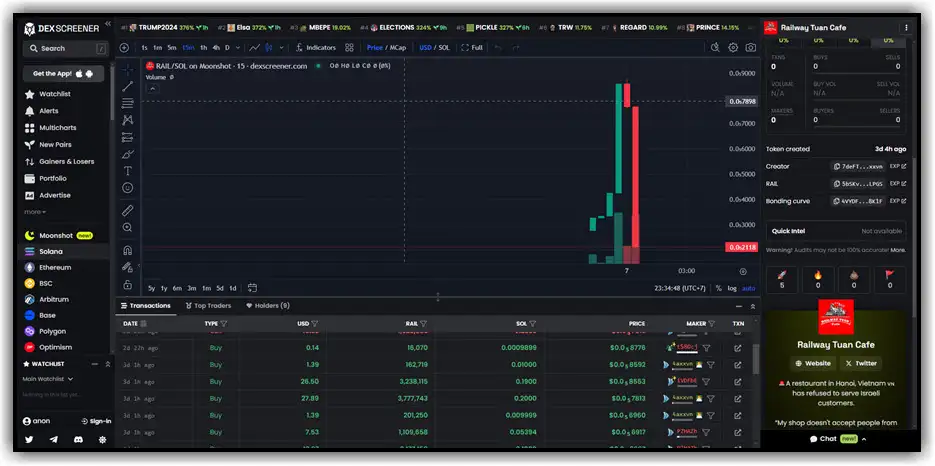 Railway Tuan Cafe coin list DEXSCREENER