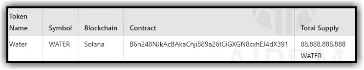 Token metric