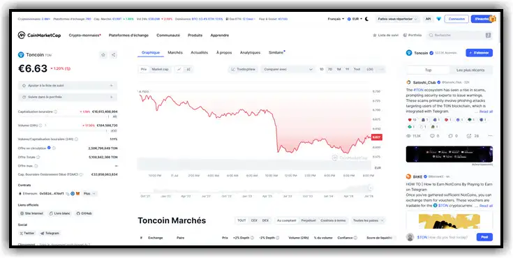 Toncoin price screenshot of CoinMarketCap