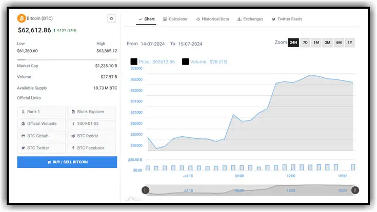 buy bitcoin on tonraffles dev